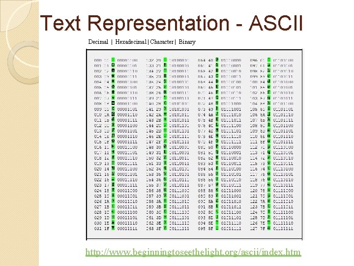 Text Representation - ASCII Decimal | Hexadecimal | Character | Binary http: //www. beginningtoseethelight.