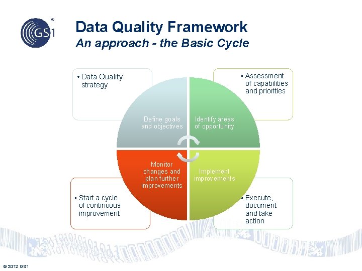 Data Quality Framework An approach - the Basic Cycle • Assessment of capabilities and