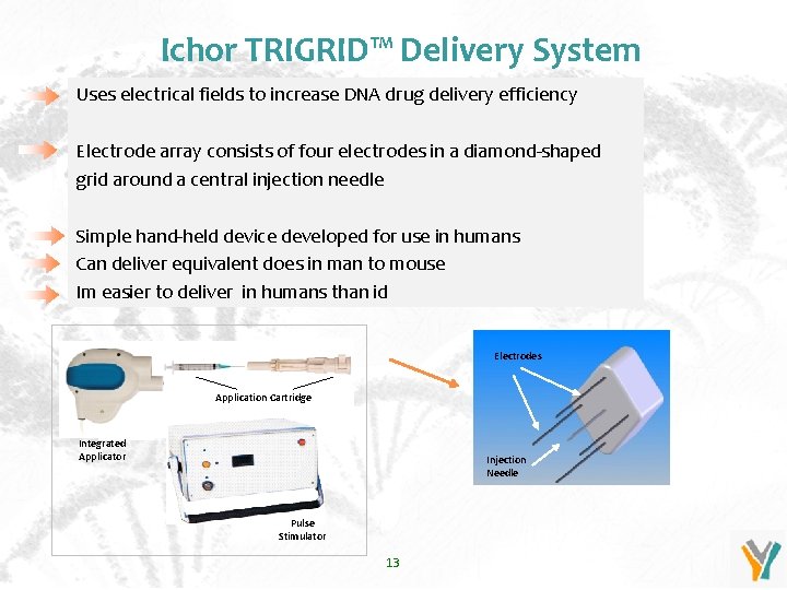 Ichor TRIGRID™ Delivery System Uses electrical fields to increase DNA drug delivery efficiency Electrode