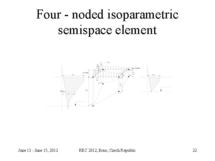 Four - noded isoparametric semispace element June 13 - June 15, 2012 REC 2012,