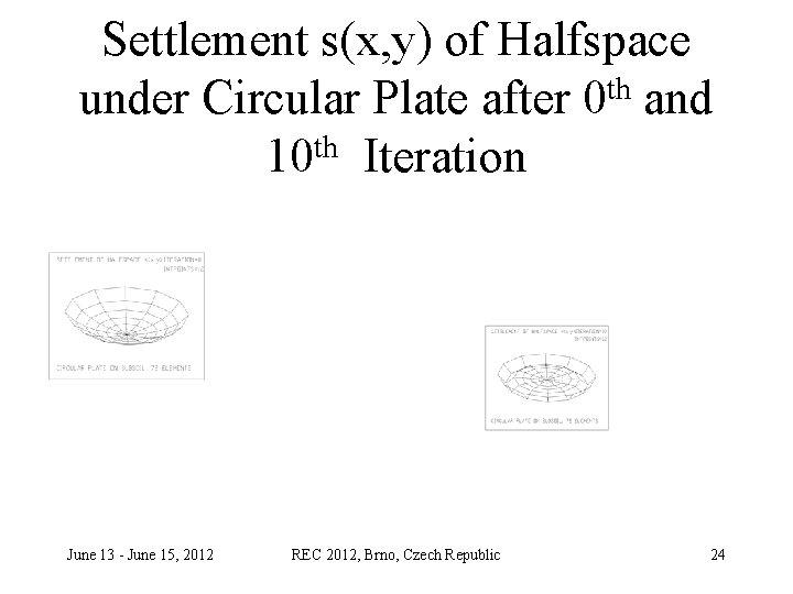 Settlement s(x, y) of Halfspace under Circular Plate after 0 th and 10 th