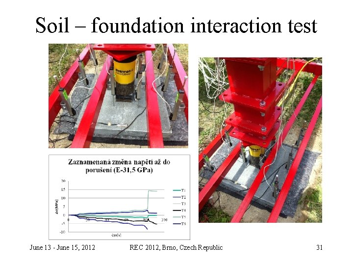 Soil – foundation interaction test June 13 - June 15, 2012 REC 2012, Brno,