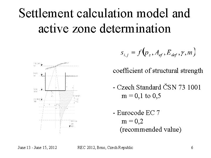 Settlement calculation model and active zone determination coefficient of structural strength - Czech Standard