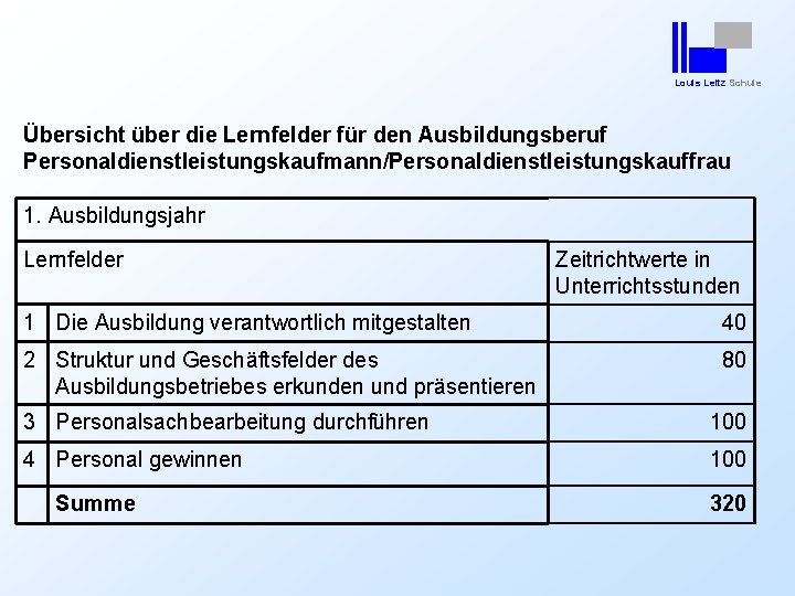 Louis Leitz Schule Übersicht über die Lernfelder für den Ausbildungsberuf Personaldienstleistungskaufmann/Personaldienstleistungskauffrau 1. Ausbildungsjahr Lernfelder