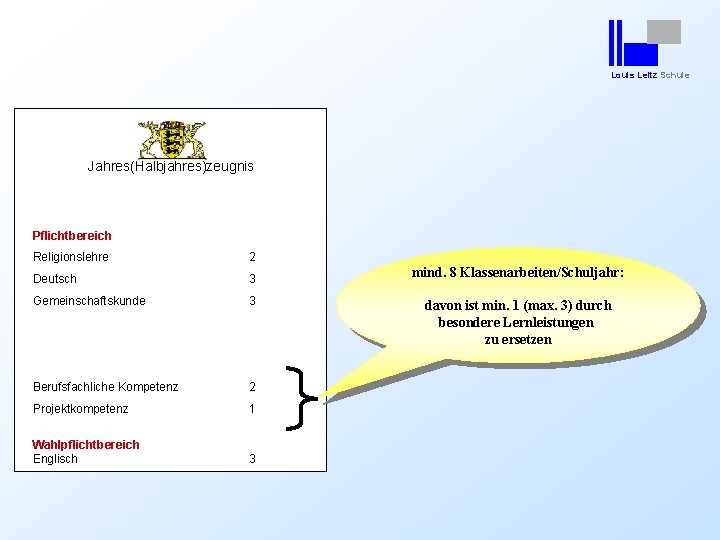 Louis Leitz Schule Jahres(Halbjahres)zeugnis Pflichtbereich Religionslehre 2 Deutsch 3 Gemeinschaftskunde 3 Berufsfachliche Kompetenz 2