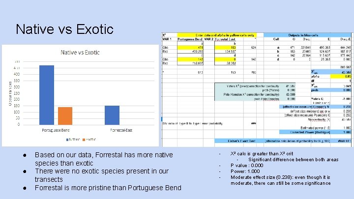 Native vs Exotic ● ● ● Based on our data, Forrestal has more native