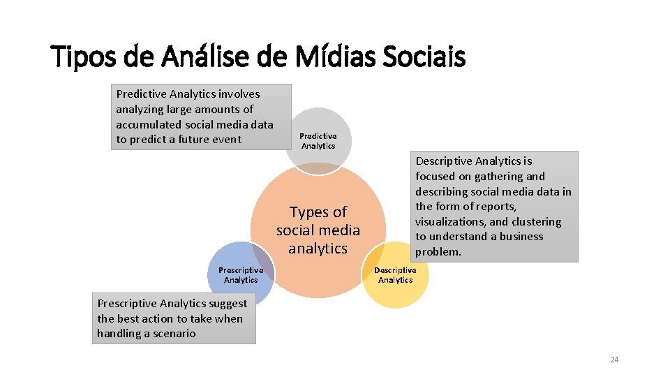 Tipos de Análise de Mídias Sociais Predictive Analytics involves analyzing large amounts of accumulated