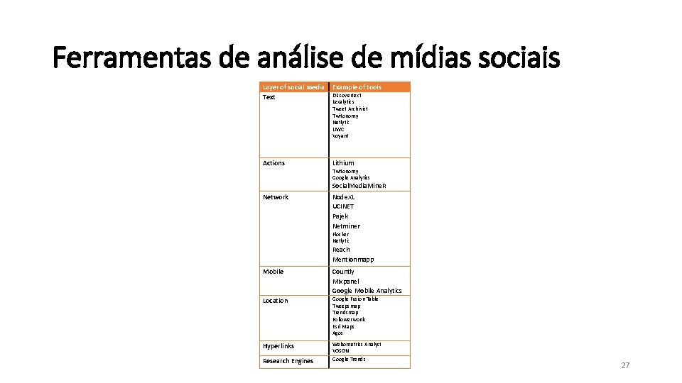 Ferramentas de análise de mídias sociais Layer of social media Text Example of tools