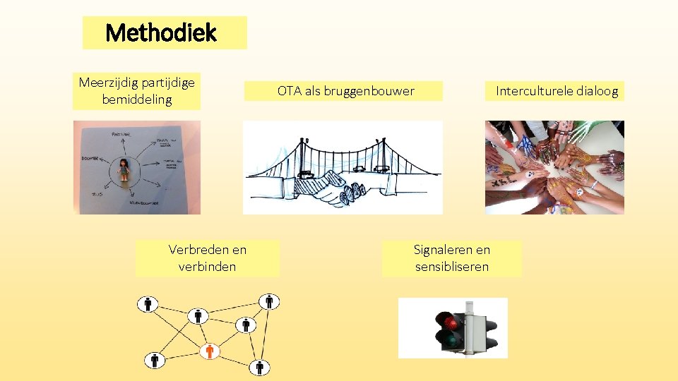 Methodiek Meerzijdig partijdige bemiddeling Verbreden en verbinden OTA als bruggenbouwer Signaleren en sensibliseren Interculturele