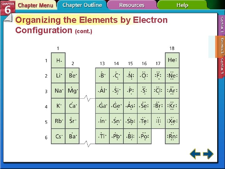 Organizing the Elements by Electron Configuration (cont. ) 