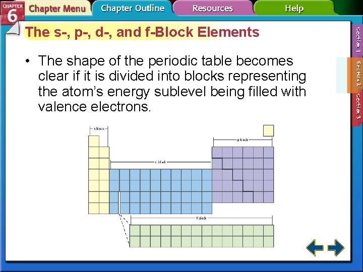 The s-, p-, d-, and f-Block Elements • The shape of the periodic table