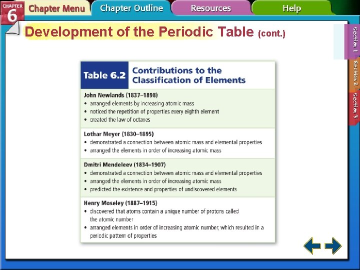 Development of the Periodic Table (cont. ) 