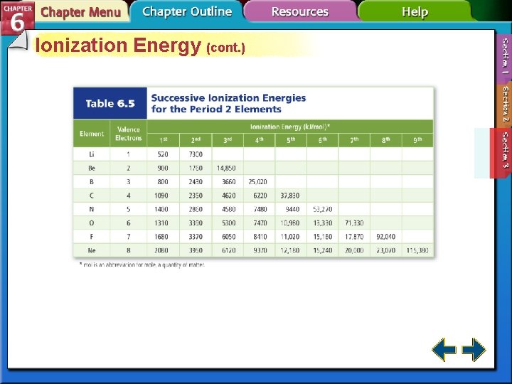 Ionization Energy (cont. ) 