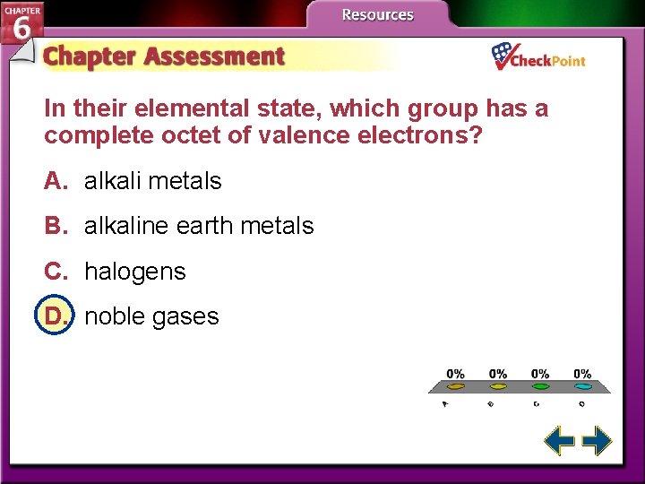 In their elemental state, which group has a complete octet of valence electrons? A.