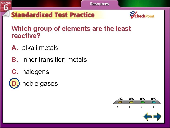 Which group of elements are the least reactive? A. alkali metals B. inner transition