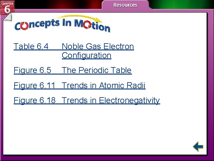 Table 6. 4 Noble Gas Electron Configuration Figure 6. 5 The Periodic Table Figure