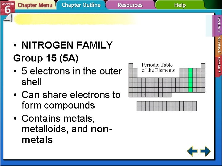  • NITROGEN FAMILY Group 15 (5 A) • 5 electrons in the outer