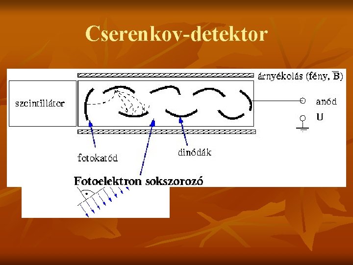 Cserenkov-detektor 