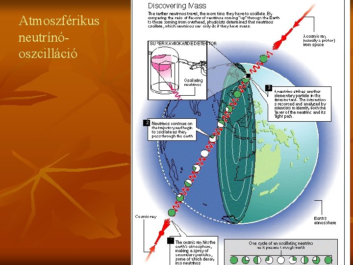 Atmoszférikus neutrínóoszcilláció 