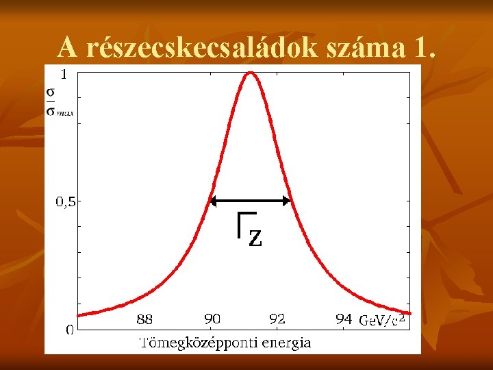 A részecskecsaládok száma 1. 