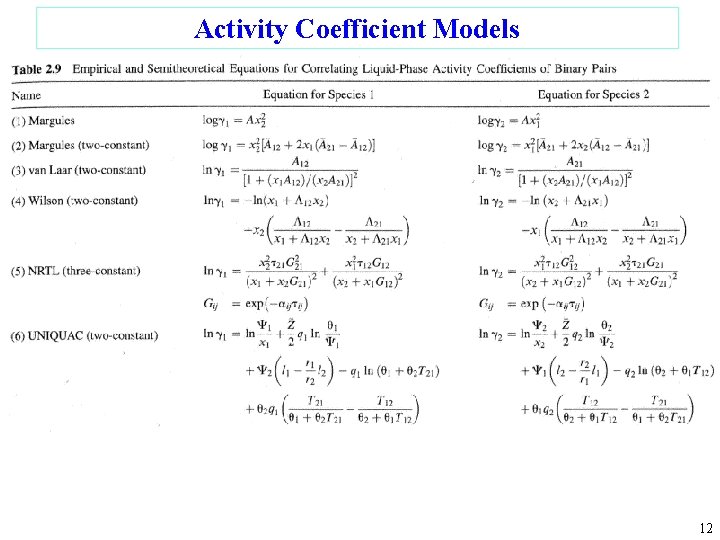 Activity Coefficient Models 12 