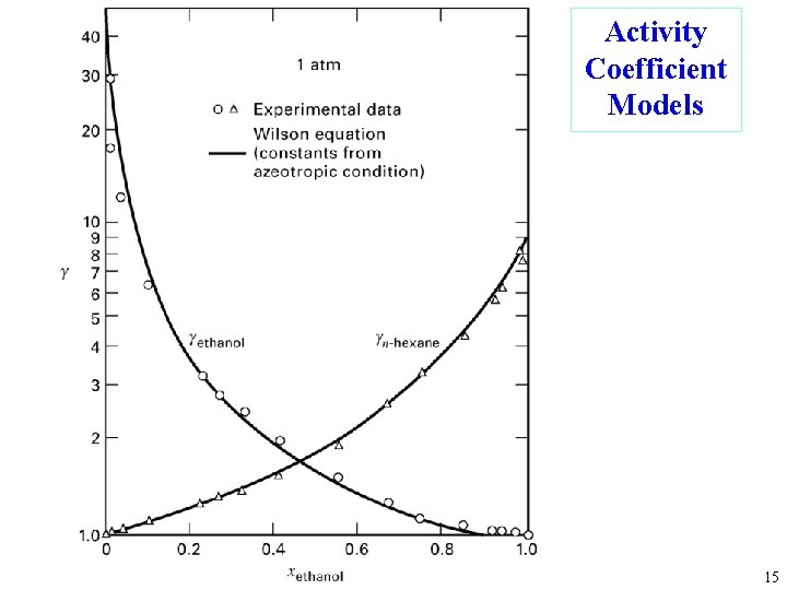 Activity Coefficient Models 15 