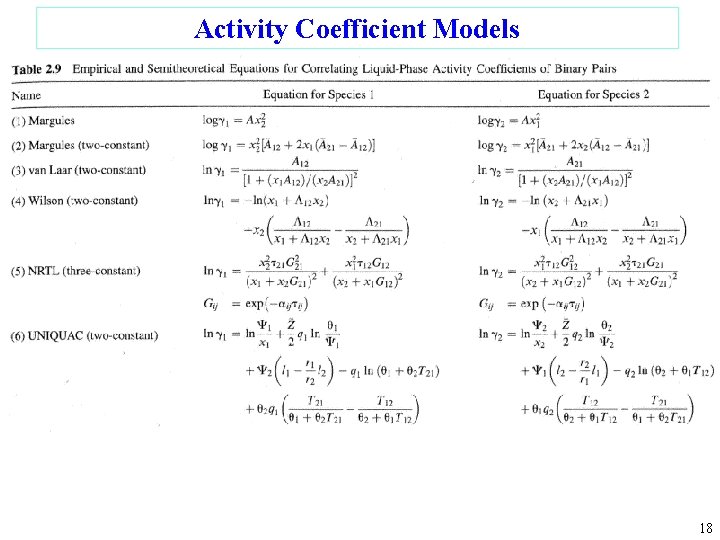 Activity Coefficient Models 18 