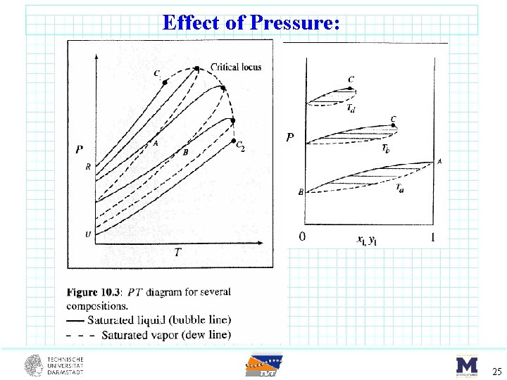 Effect of Pressure: 25 