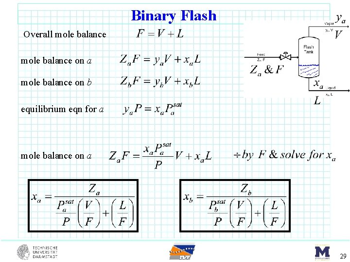 Binary Flash Overall mole balance on a mole balance on b equilibrium eqn for