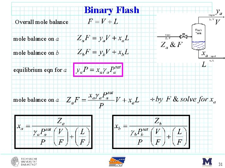 Binary Flash Overall mole balance on a mole balance on b equilibrium eqn for