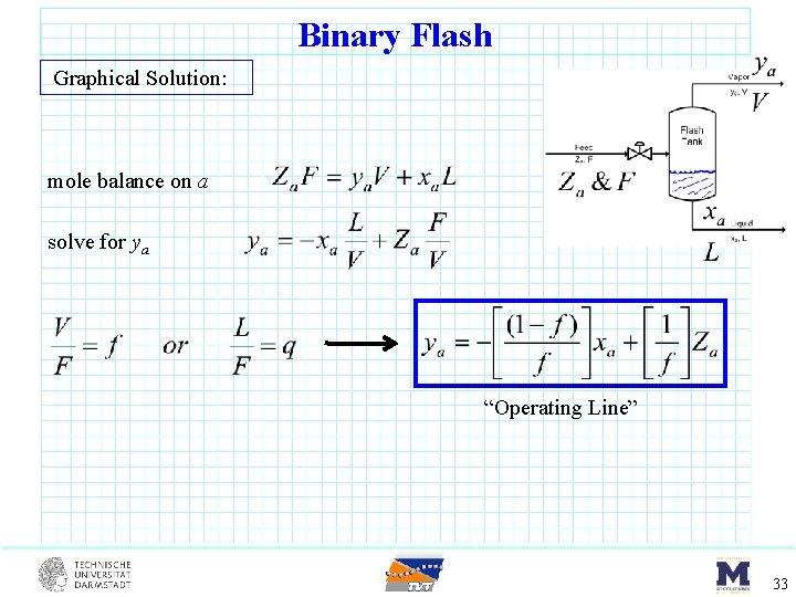 Binary Flash Graphical Solution: mole balance on a solve for ya “Operating Line” 33