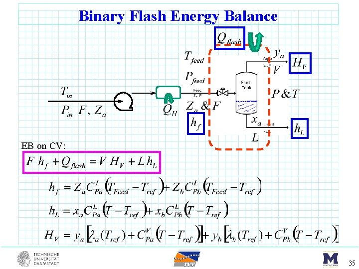 Binary Flash Energy Balance EB on CV: 35 