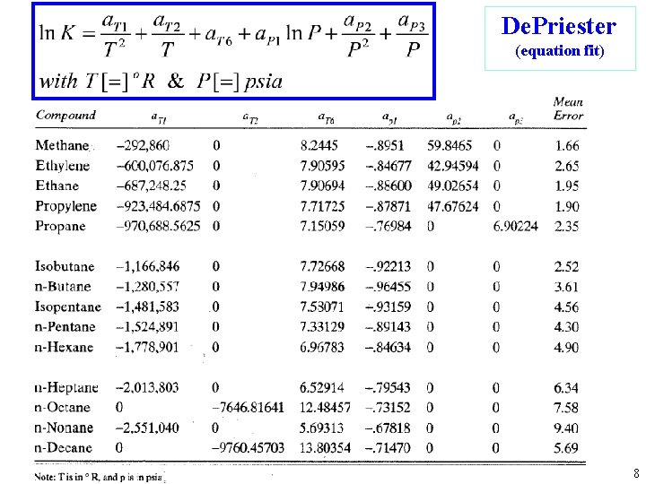 De. Priester (equation fit) 8 
