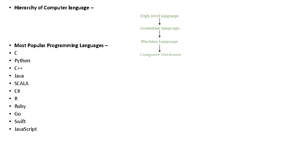  • Hierarchy of Computer language – • • • Most Popular Programming Languages