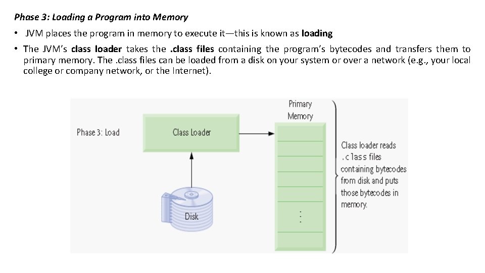 Phase 3: Loading a Program into Memory • JVM places the program in memory