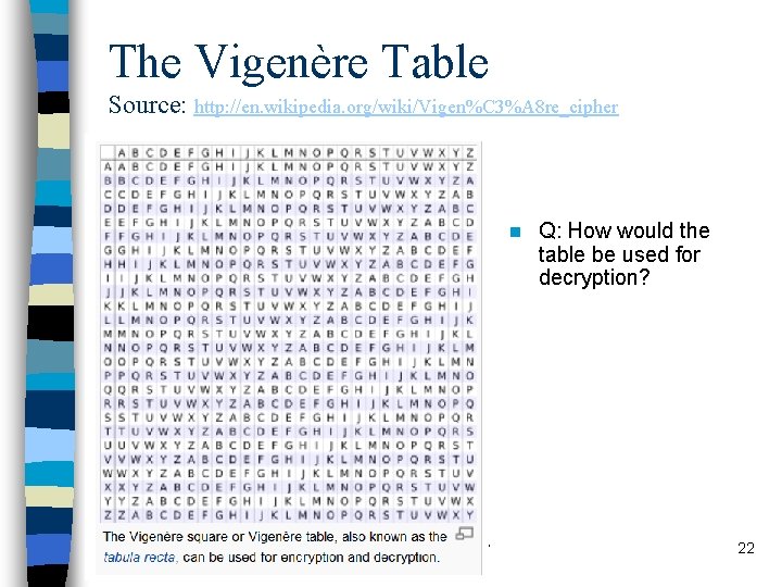 The Vigenère Table Source: http: //en. wikipedia. org/wiki/Vigen%C 3%A 8 re_cipher n computer security