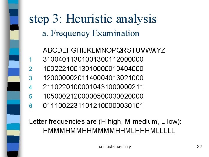 step 3: Heuristic analysis a. Frequency Examination 1 2 3 4 5 6 ABCDEFGHIJKLMNOPQRSTUVWXYZ