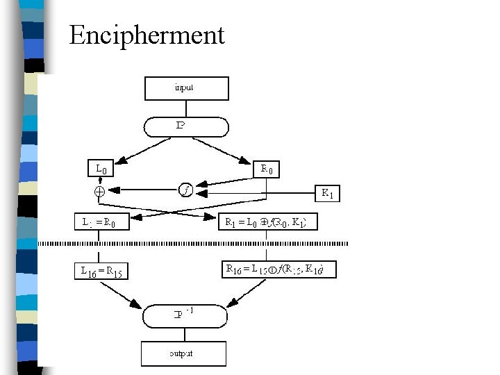 Encipherment computer security 40 