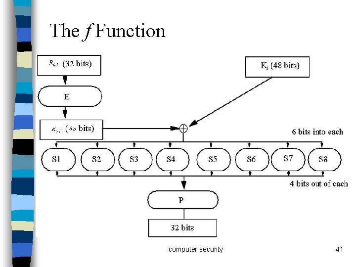 The f Function computer security 41 