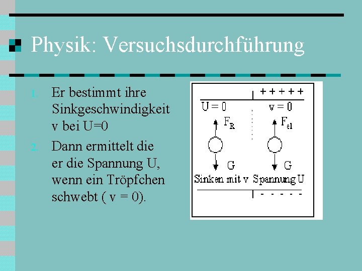 Physik: Versuchsdurchführung 1. 2. Er bestimmt ihre Sinkgeschwindigkeit v bei U=0 Dann ermittelt die