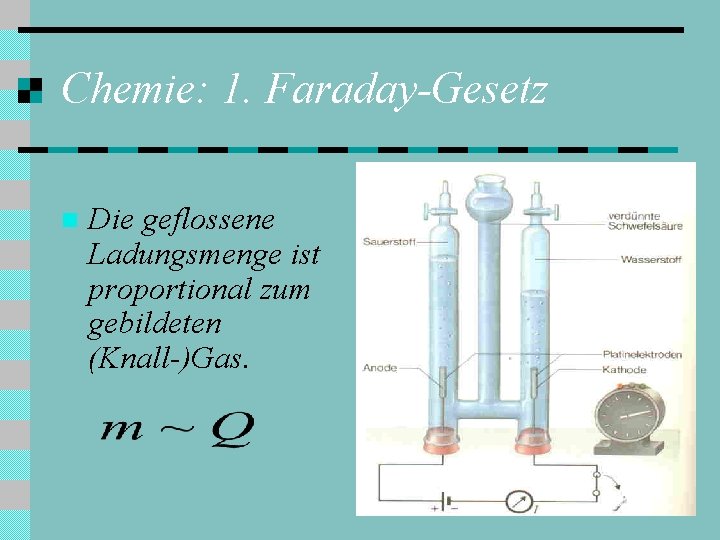 Chemie: 1. Faraday-Gesetz n Die geflossene Ladungsmenge ist proportional zum gebildeten (Knall-)Gas. 