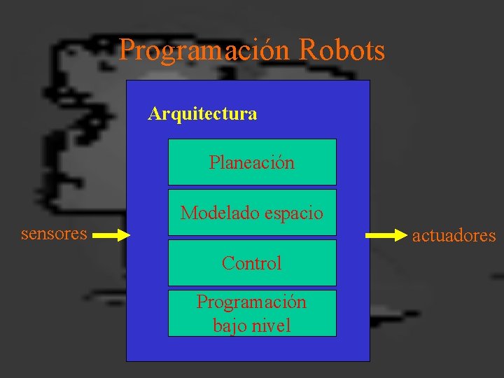 Programación Robots Arquitectura Planeación sensores Modelado espacio actuadores Control Programación bajo nivel 