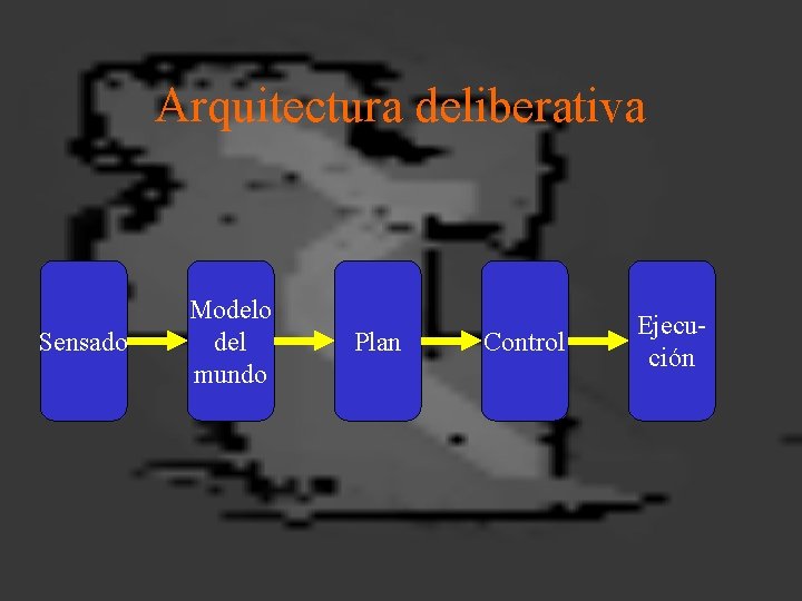 Arquitectura deliberativa Sensado Modelo del mundo Plan Control Ejecución 