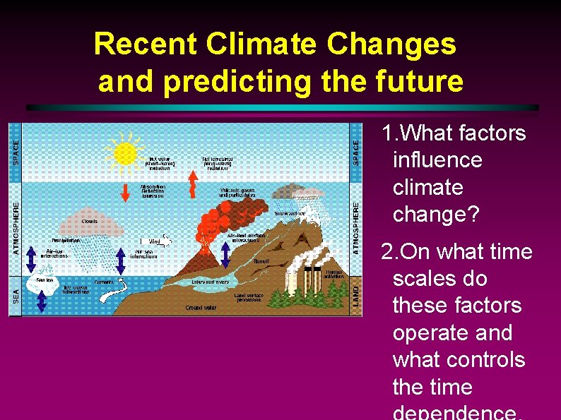 Recent Climate Changes and predicting the future 1. What factors influence climate change? 2.