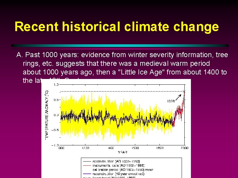 Recent historical climate change A. Past 1000 years: evidence from winter severity information, tree