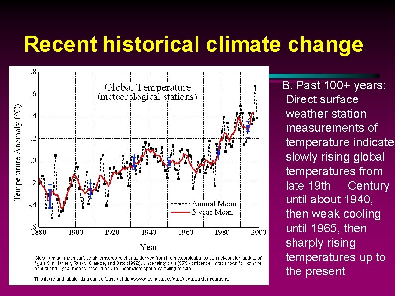 Recent historical climate change B. Past 100+ years: Direct surface weather station measurements of