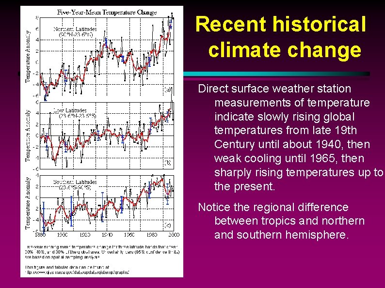 Recent historical climate change Direct surface weather station measurements of temperature indicate slowly rising