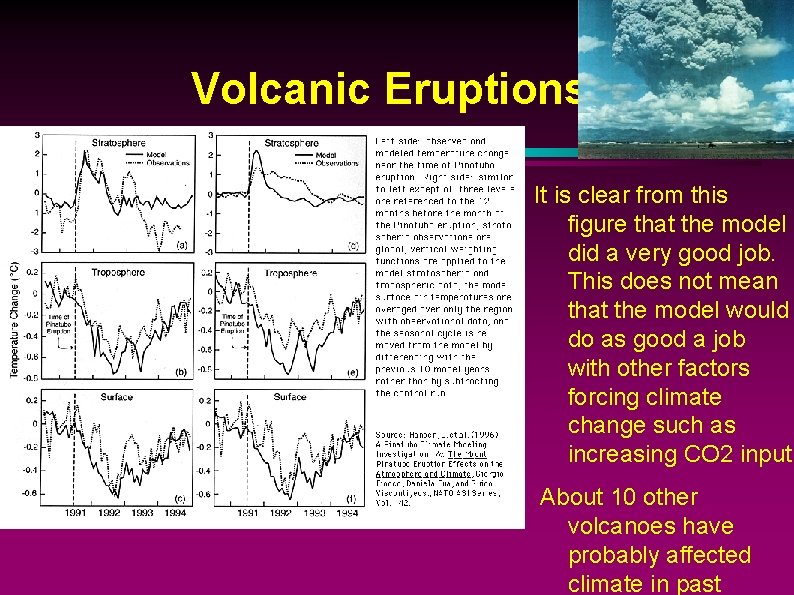 Volcanic Eruptions It is clear from this figure that the model did a very