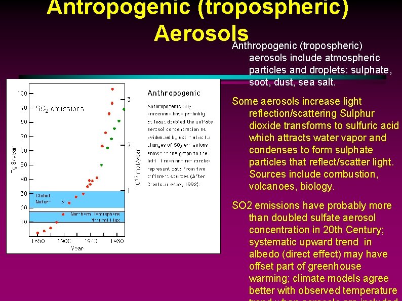 Antropogenic (tropospheric) Aerosols Anthropogenic (tropospheric) aerosols include atmospheric particles and droplets: sulphate, soot, dust,