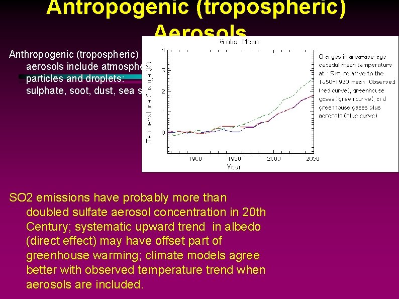 Antropogenic (tropospheric) Aerosols Anthropogenic (tropospheric) aerosols include atmospheric particles and droplets: sulphate, soot, dust,